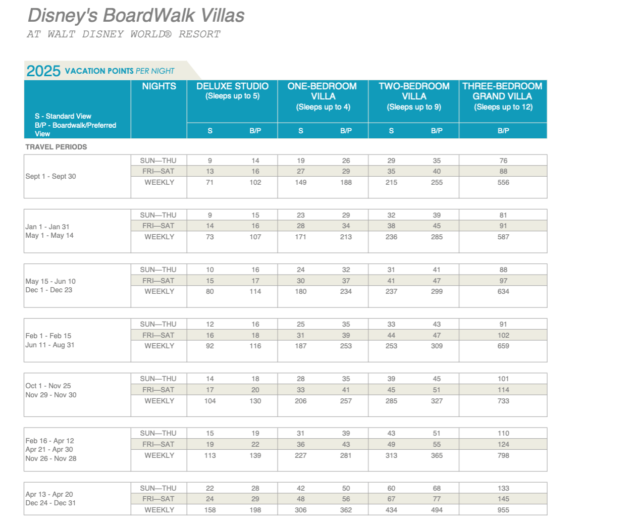 How Many DVC Points Do I Need? | DVC Resale Market