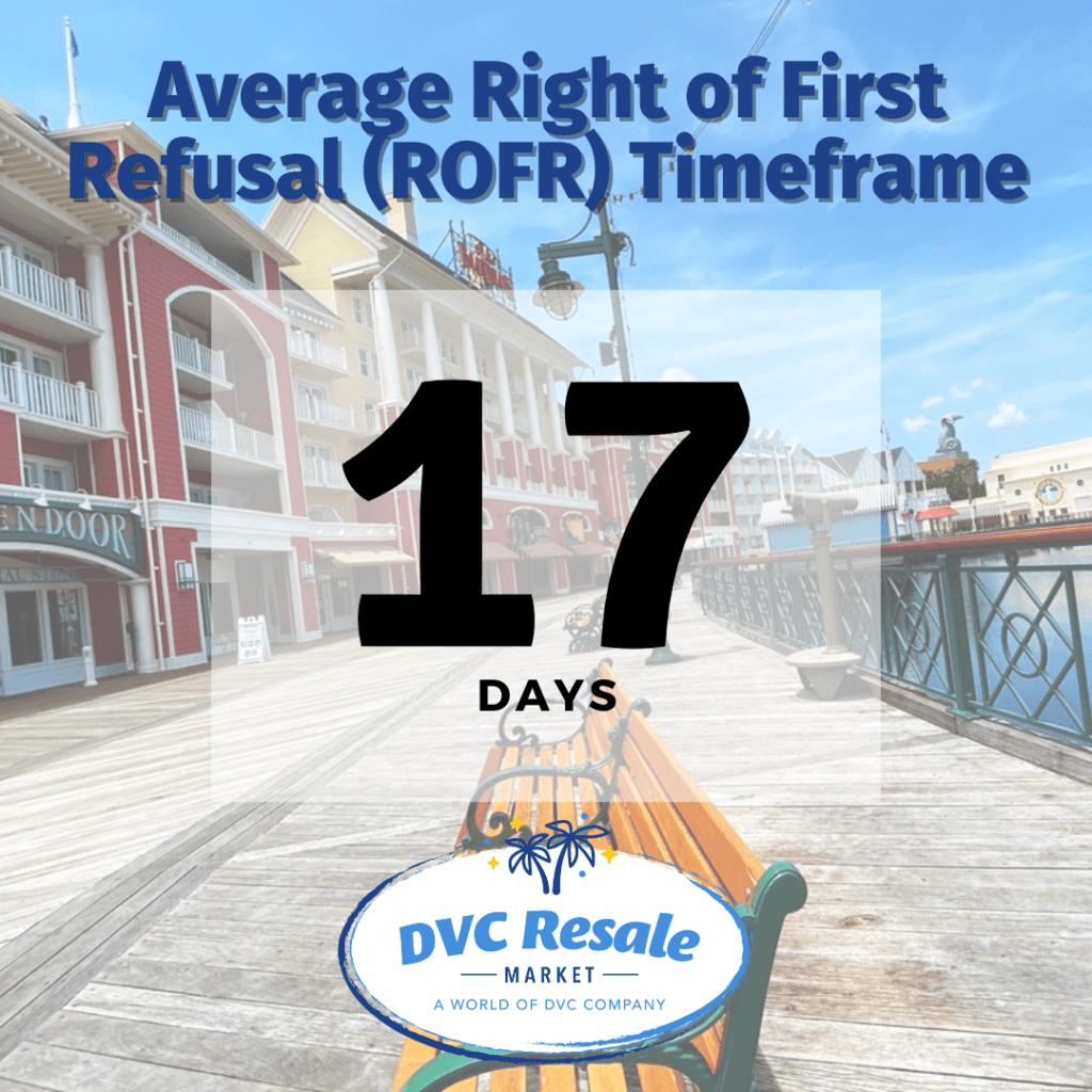 ROFR Timeframe - 17 Days
