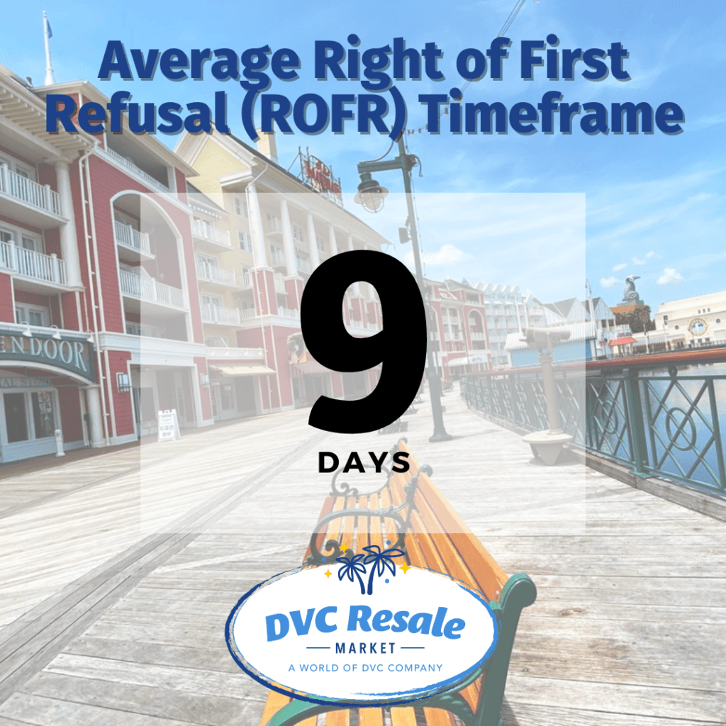 ROFR Timeframe - 9 Days