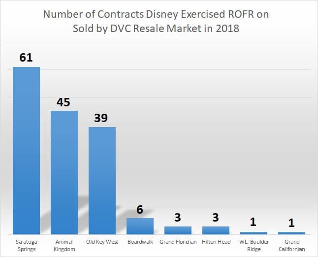 Disney Dvc Points Chart 2017